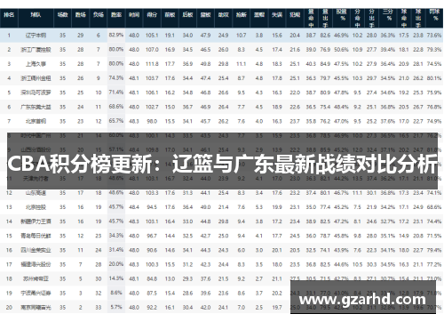 CBA积分榜更新：辽篮与广东最新战绩对比分析