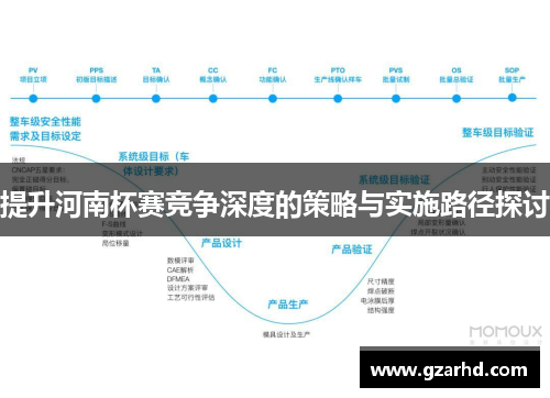 提升河南杯赛竞争深度的策略与实施路径探讨