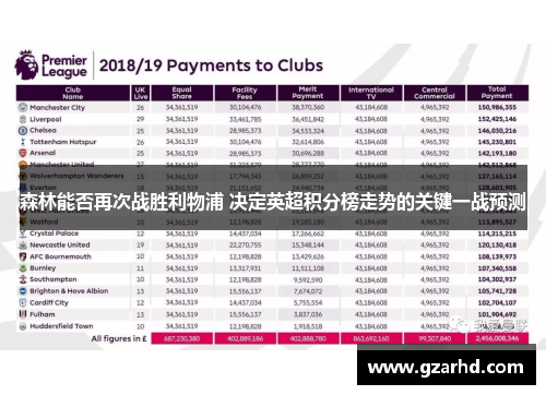 森林能否再次战胜利物浦 决定英超积分榜走势的关键一战预测