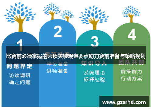 比赛前必须掌握的六项关键观察要点助力赛前准备与策略规划