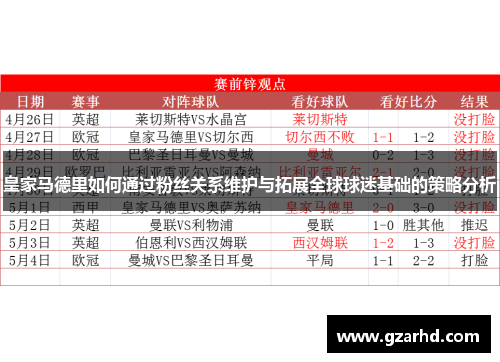 皇家马德里如何通过粉丝关系维护与拓展全球球迷基础的策略分析